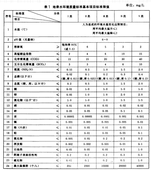 水质检测 水质检测