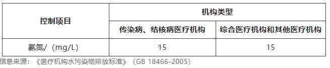 水质氨氮检测方法有哪些 水质氨氮检测方法有哪些